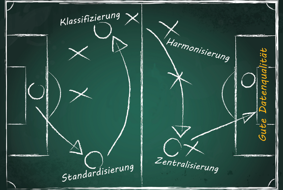 "Strategien & Best Practice für Stammdaten-Management und Klassifizierung" am 16.09.2015 im Stadion vom BVB
