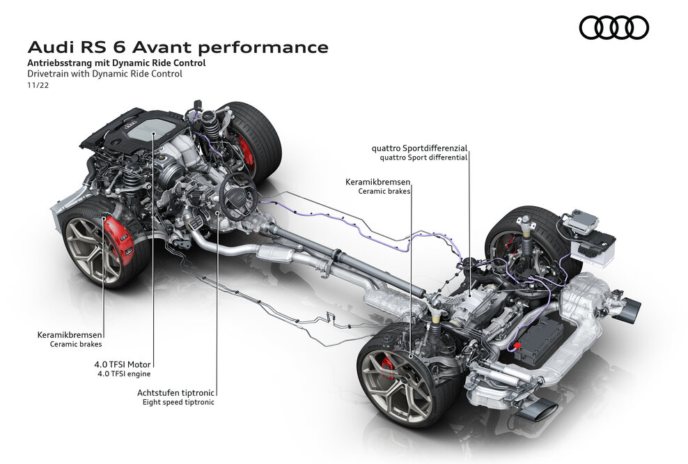 Audi RS 6 Avant performance Antriebsstrang mit Dynamic Ride Control