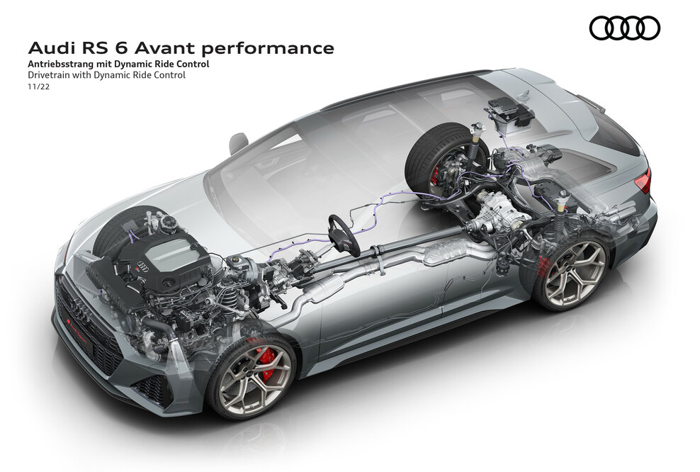 Audi RS 6 Avant performance Antriebsstrang mit Dynamic Ride Control