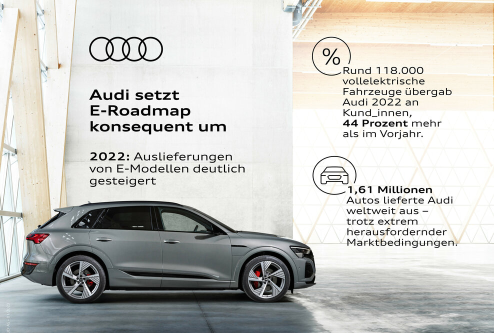 Audi setzt seine Elektrifizierungsstrategie konsequent fort und lieferte 2022 mehr als 118.000 E-Modelle aus.