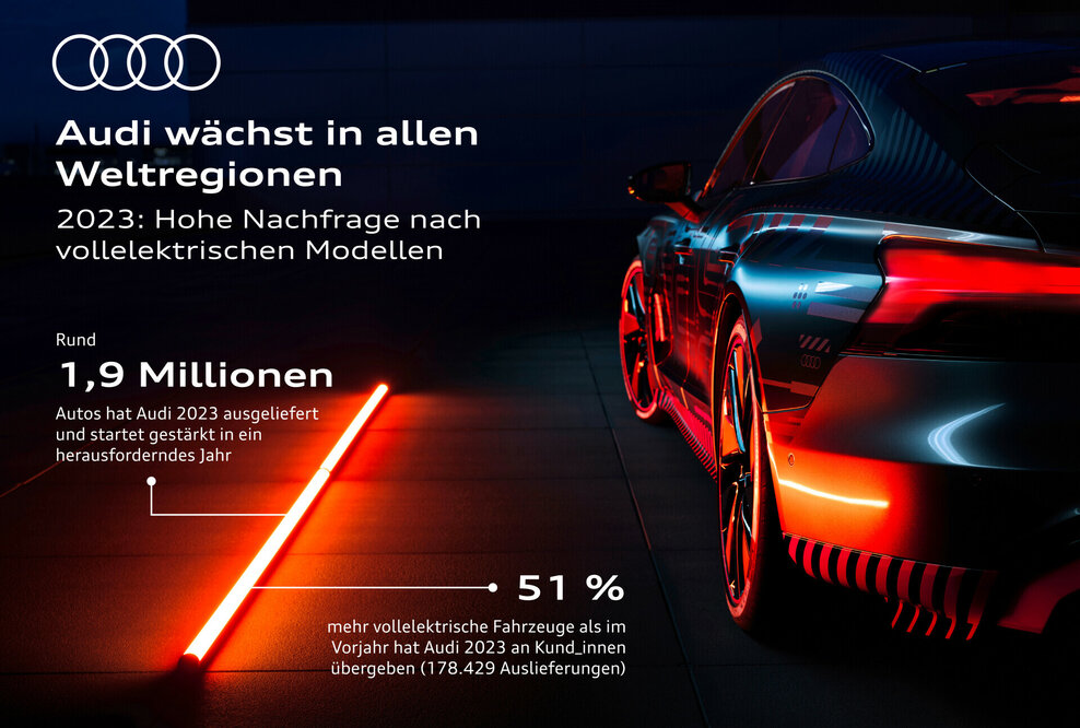Audi wächst in allen Weltregionen