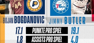 NBA am Wochenende: Philadelphia 76ers gegen Indiana Pacers kostenlos zur Primetime