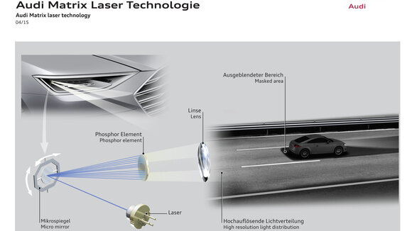 Audi baut mit hochauflösender Matrix Laser Technologie den Vorsprung weiter aus