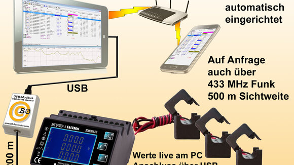 Der S0-Recorder Drehstrom-Monitor Modbus-USB schafft Transparenz bei Ihren Energiekosten