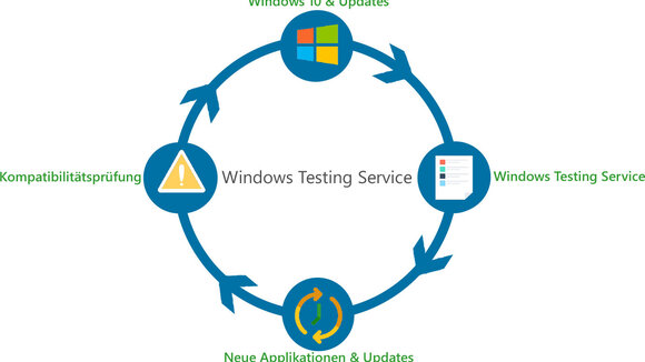 Whitepaper: Automatisierter Windows 10 Applikationstest für Business Anwendungen